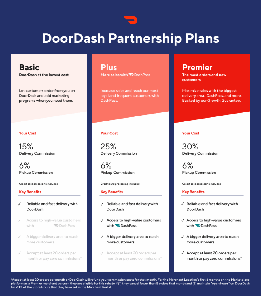 DoorDash Official Source: DoorDash Partnership Plans