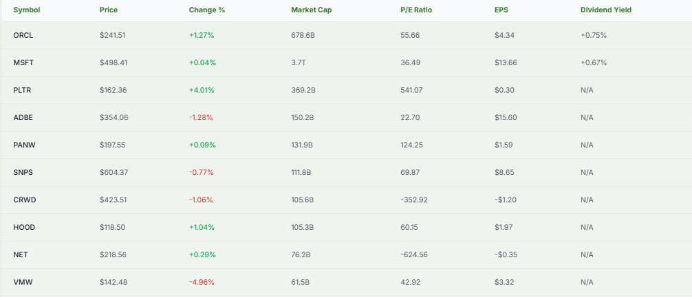 Meyka AI: Oracle vs. Peer Comparison