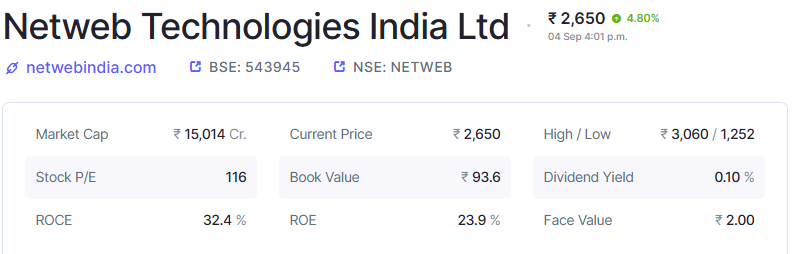 Screener Source: Netweb Tech Market Cap Overview