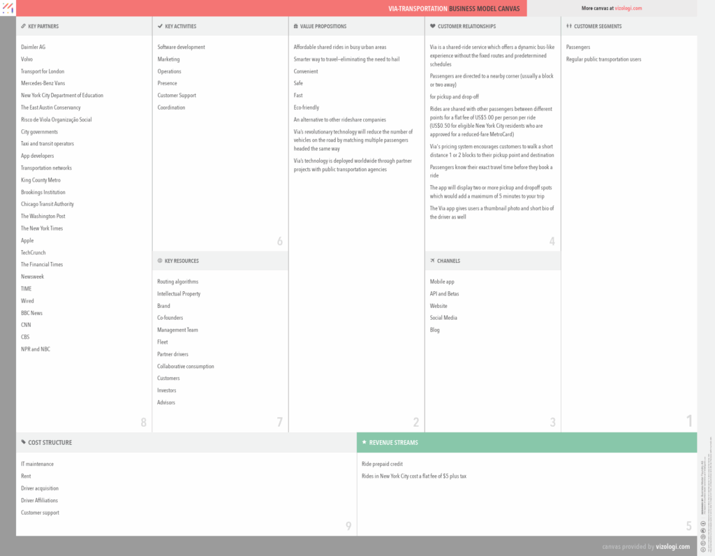 Via Transportation Business Model Overview