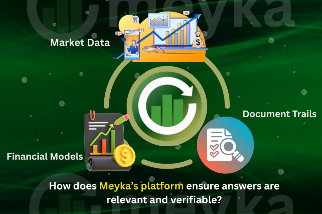 Meyka’s platform focuses on firms innovative financial needs and offfer Enterprise AI Financial Platform Development Services