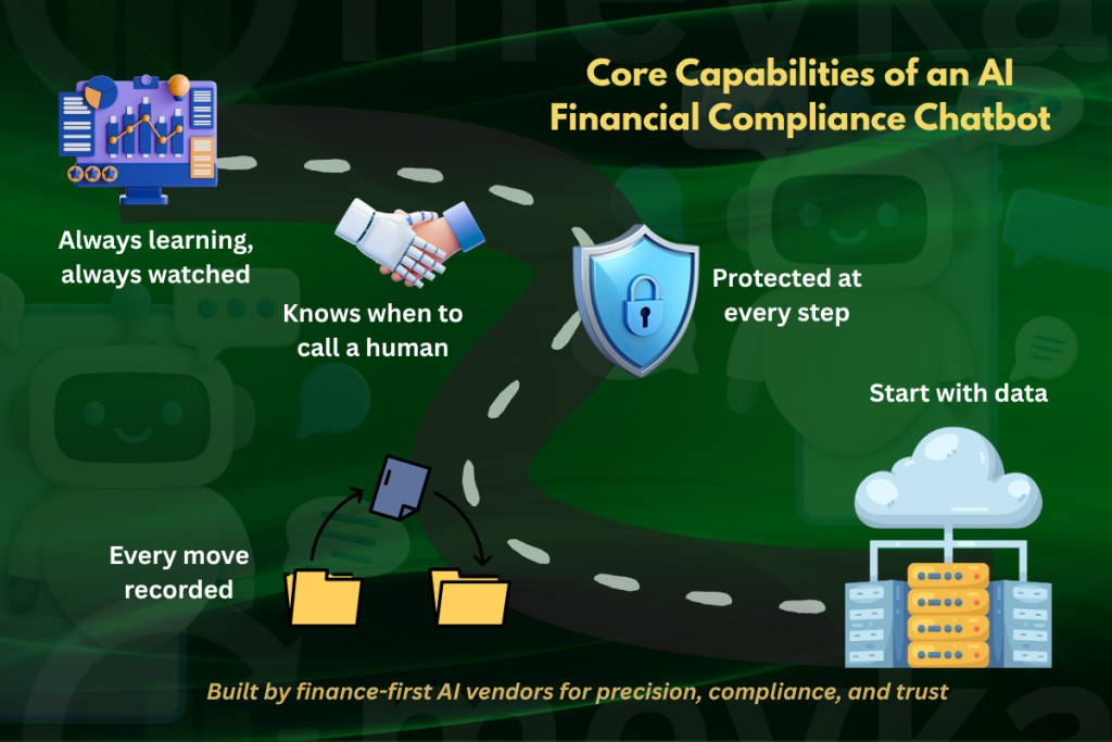 Core Capabilities of an AI Financial Compliance Chatbot Must Have