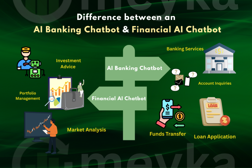 Difference between an 
AI Banking Chatbot & Financial AI Chatbot