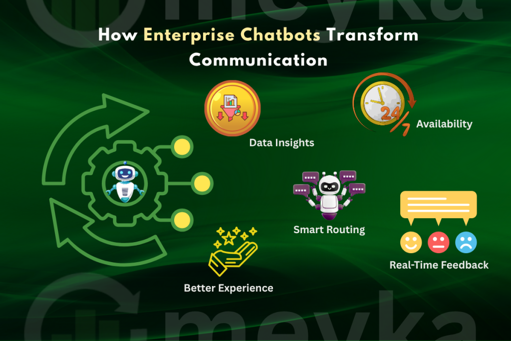 How Enterprise Chatbots Transform Communication