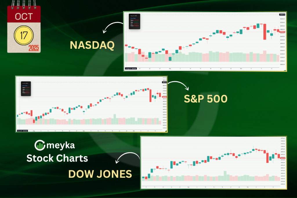 on October 17, 2025. U.S. index futures dropped