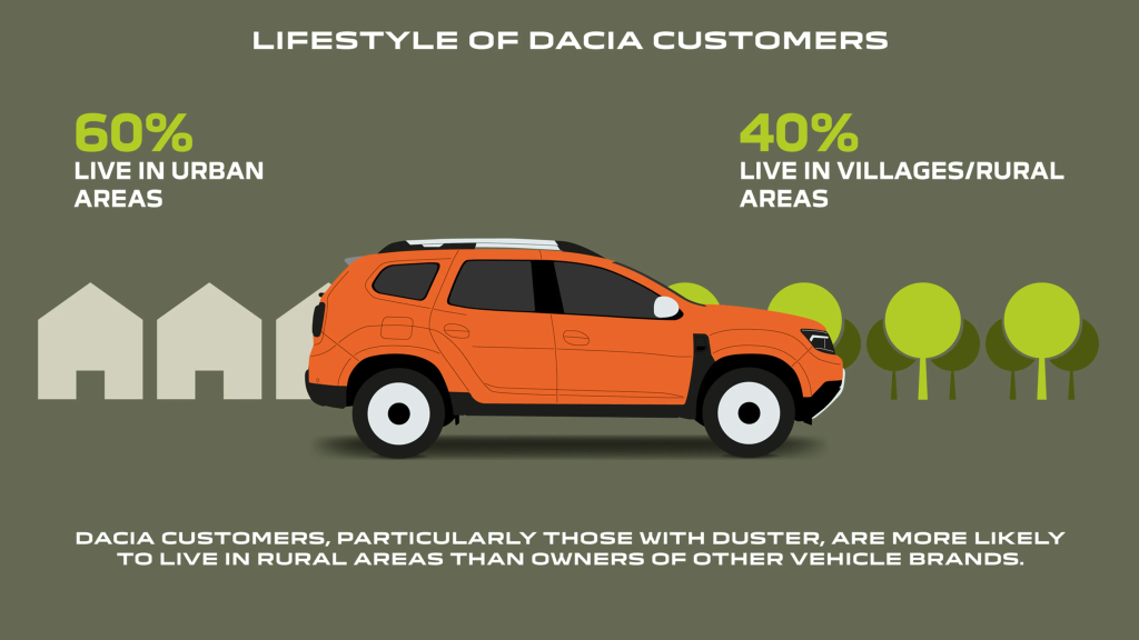 Renault Group Source: Dacia, a Renault brand, aims to offer affordable electric vehicles amid Europe’s growing EV market.