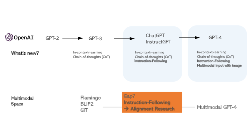 ResearchGate Source: Agent Builder combines AI language models with external tools for smarter, more flexible workflows.