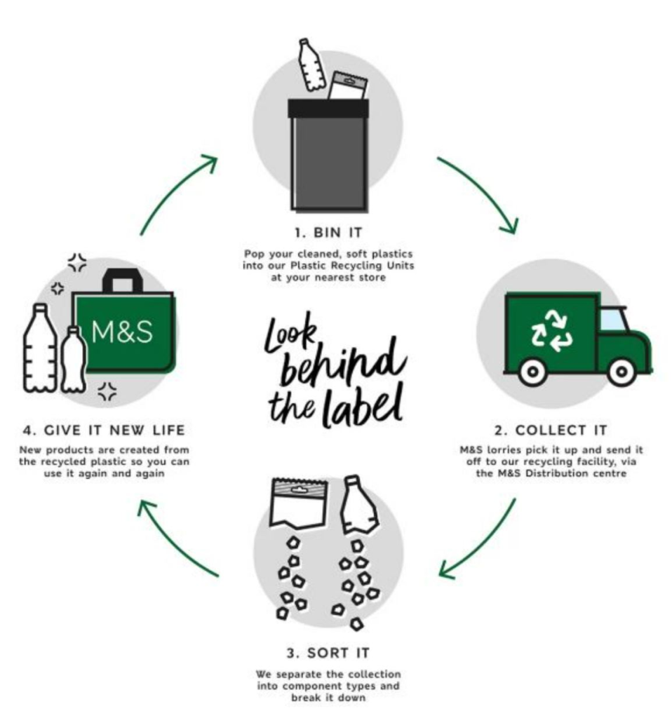 Marks & Spencer Official Source: The revamp focuses on being eco-friendly by reducing food waste and using more recyclable packaging.