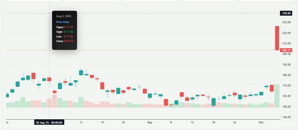 Meyka AI: AMD Stock Overview after OpenAI Partnership