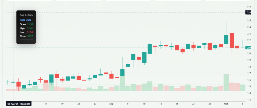 Meyka AI: Trilogy Stock Overview  