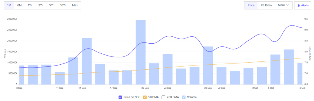 Screener Source: Vodafone Idea's Stock Price