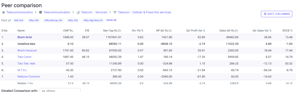 Screener Source: Vodafone vs. Peer Comparison
