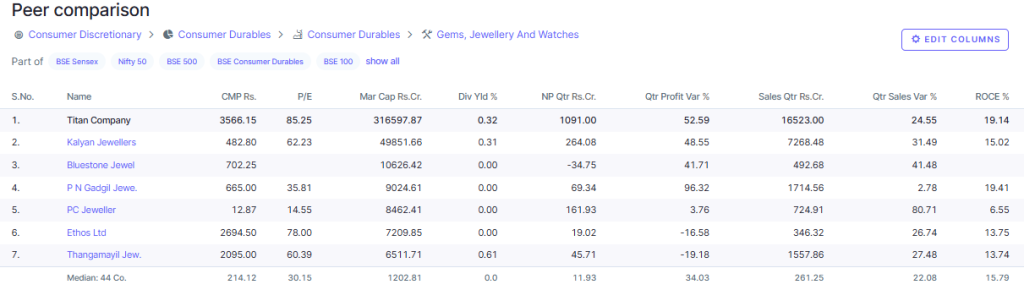 Screener Source: Titan vs. Peer Comparison Overview 