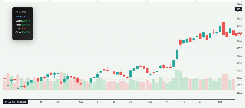 Meyka AI: Tesla Stock Overview 