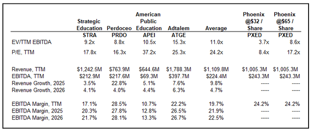 SeekingAlpha Source: The Deep Valuation Discount Relative to Peers