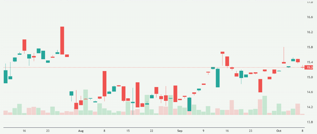 Meyka AI: Hang Seng Stock Overview 