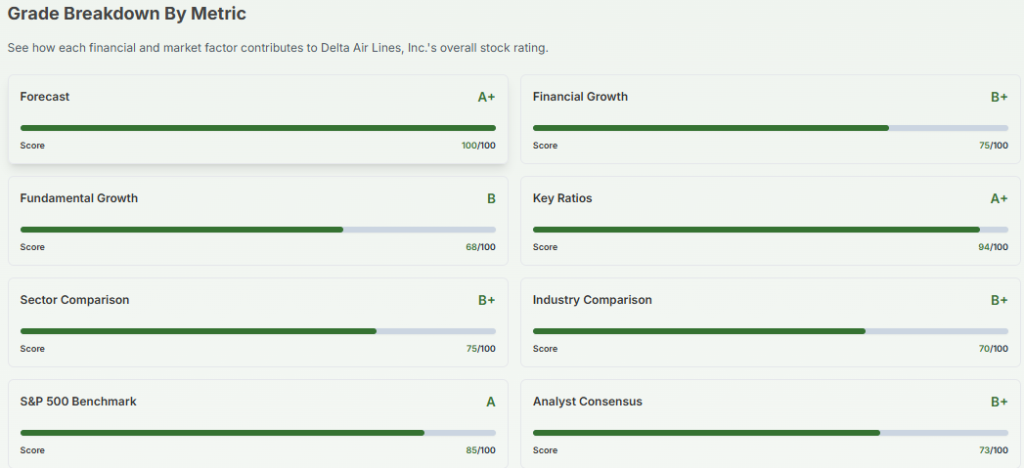 Meyka AI: Delta Air Lines AI Analysis Overview 