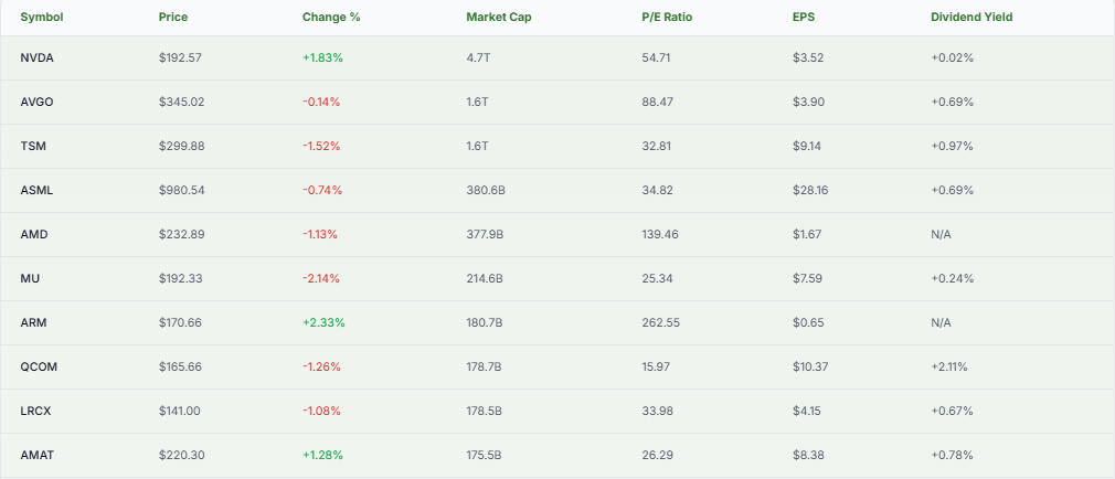 Meyka AI: Nvidia vs. Peer Comparison