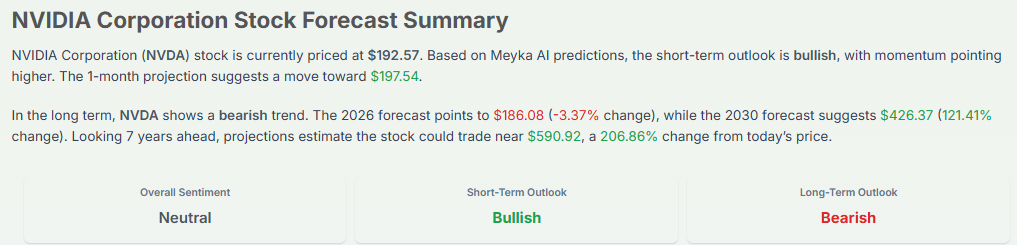 Meyka AI: Nvidia Stock Forecast Summary