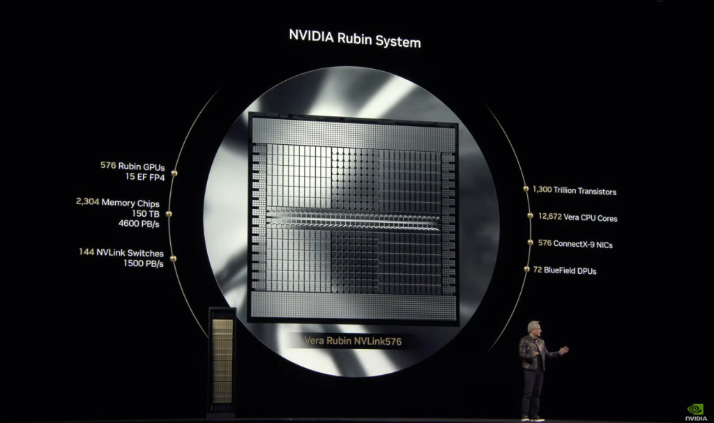 Nvidia announces new “Rubin Ultra” and “Feynman” AI chips set for 2027 and 2028 to boost next-gen performance