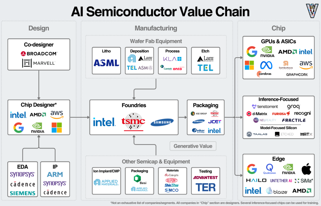 AI Supermacy Source: AI-related Stocks Overview 