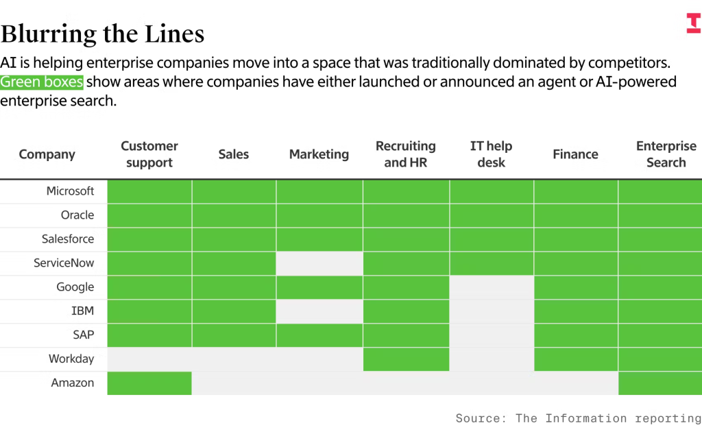 Companies earning steady revenue from real AI contracts stay stronger.