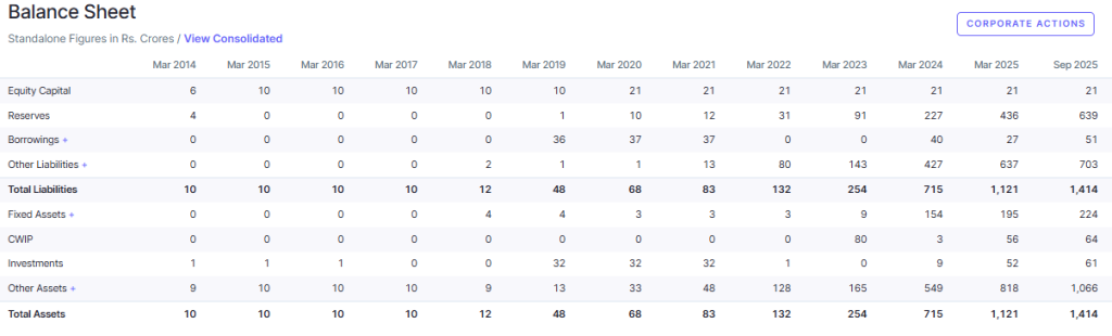 Screener Source: Warree Balance Sheet Overview 