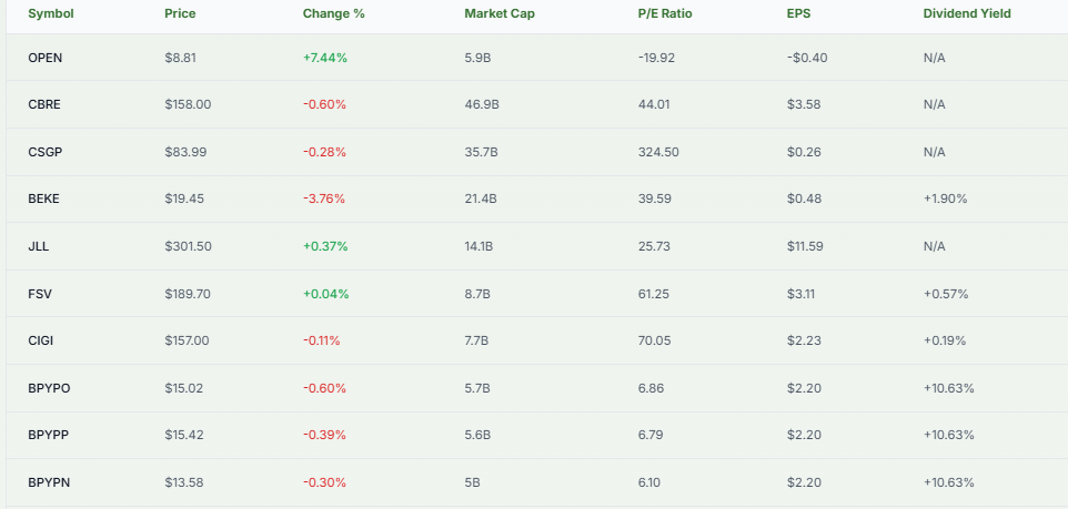 Meyka AI: OPENDOOR vs. Peers
