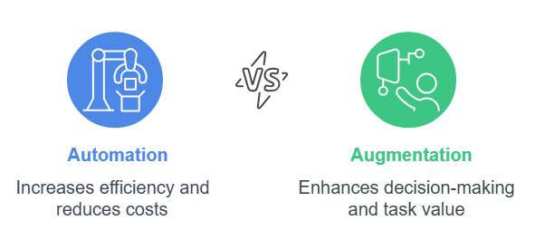 AI will enhance jobs by handling routine tasks, letting humans focus on strategy and creativity, rather than fully replacing them.