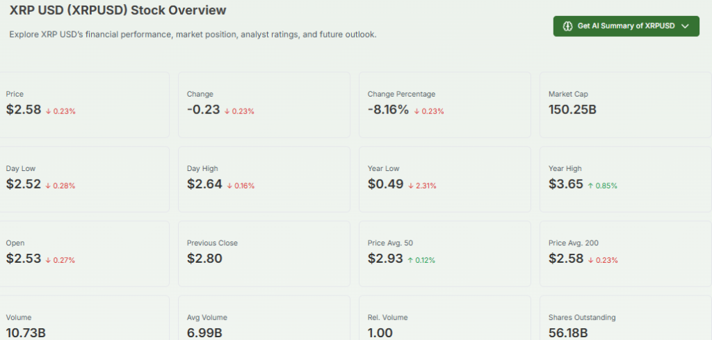 Meyka AI: XRPUSD Stock Overview