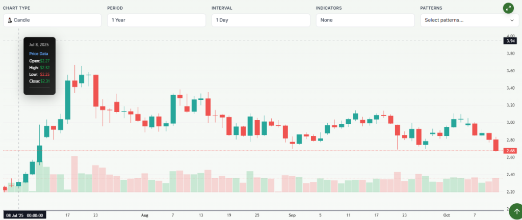 Meyka AI: XRPUSD Price on Chart