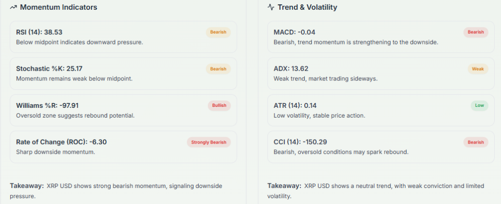 Meyka AI: XRPUSD Technical Analysis