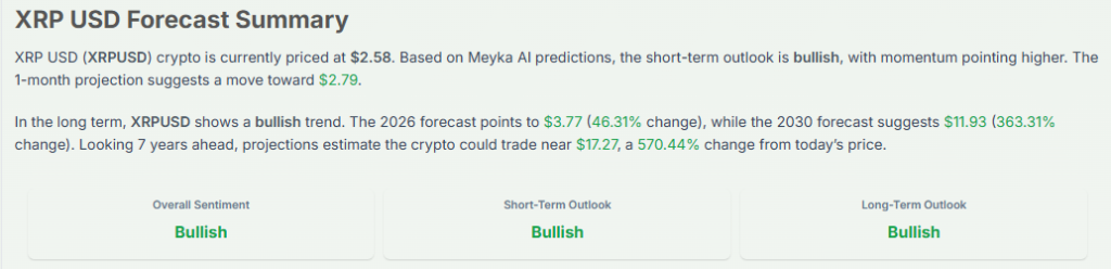 Meyka AI: XRPUSD Forecast Overview