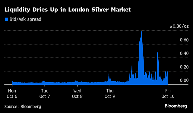 Silver traders race to ship bars to London as a historic market squeeze sends prices soaring.