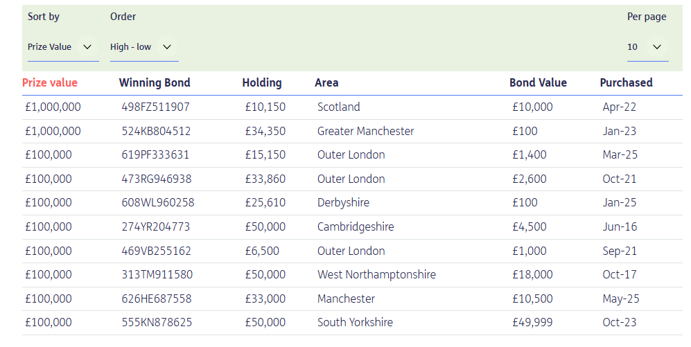 NS&I Source: List of October 2025, Bond's Million Winners with Others 