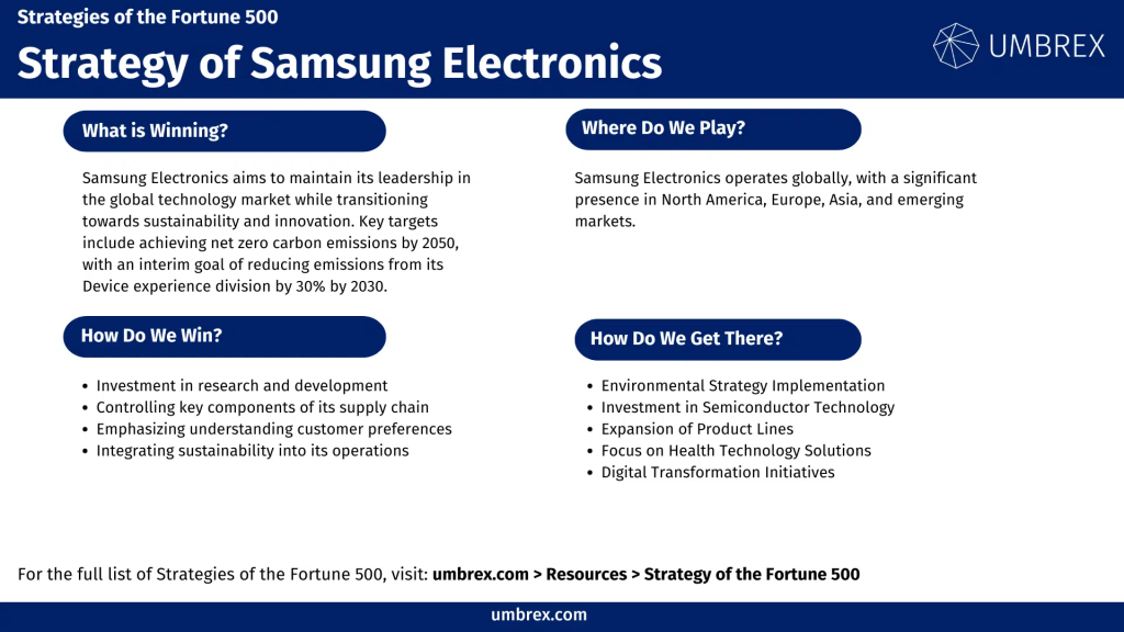 Strategic Innovation of Samsung Electronics 