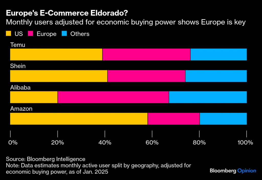 Europe's E-Commerce Market Strategy 