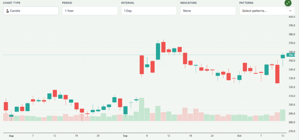 Meyka AI: Broadcom Stock Overview 