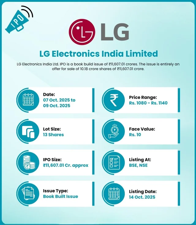 LG India IPO Details 