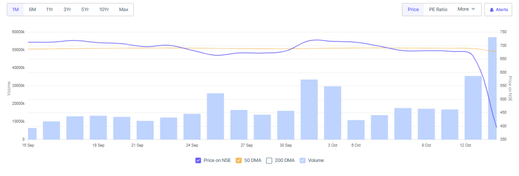 Screener Source: Tata Motors Stock Overview After Demerger