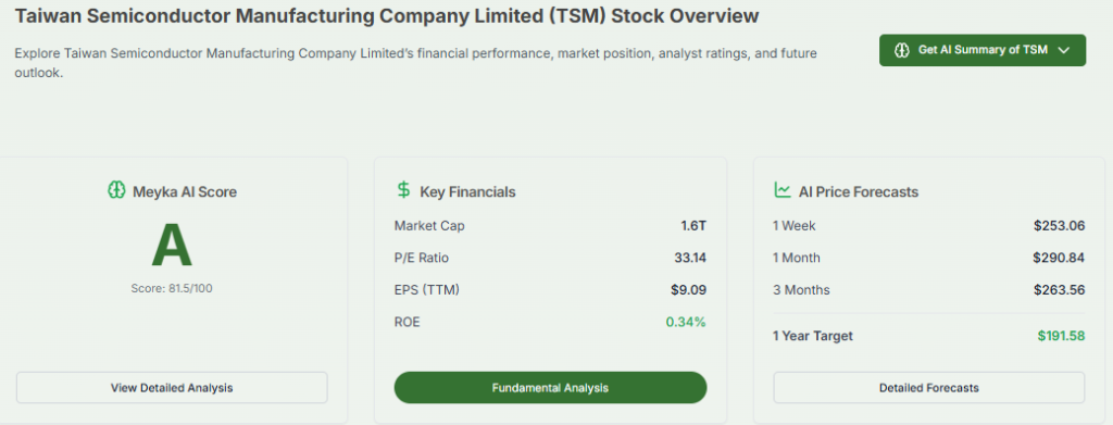 Meyka AI: TSMC ADRs Market Cap Overview 