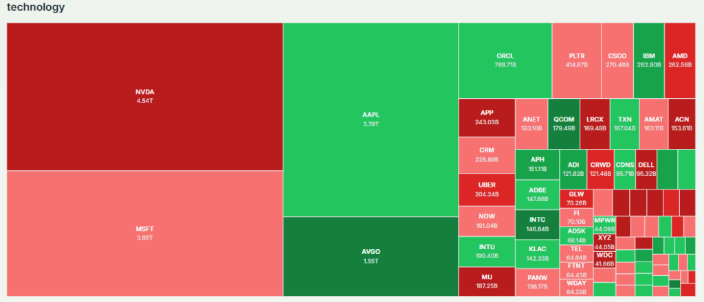 Meyka AI: Tech Sector Overview