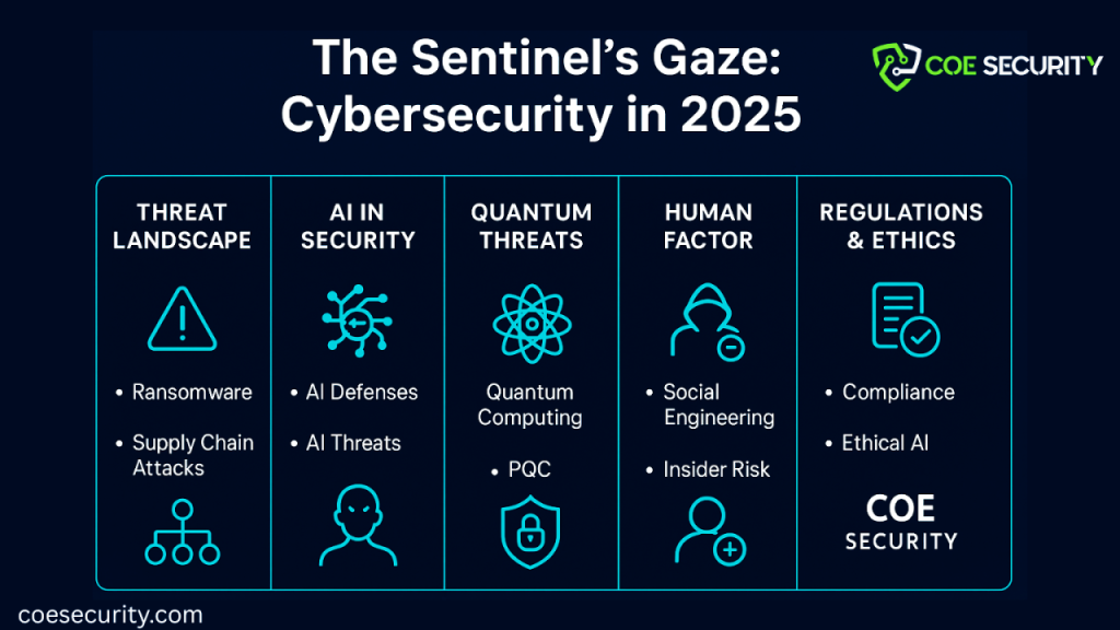 key cybersecurity trends for 2025