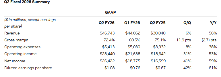 Nvidia Official Source: Nvidia Financials Overview 