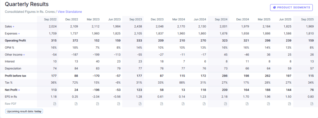 Screener Source: Zee Entertainment's Financials Overview 