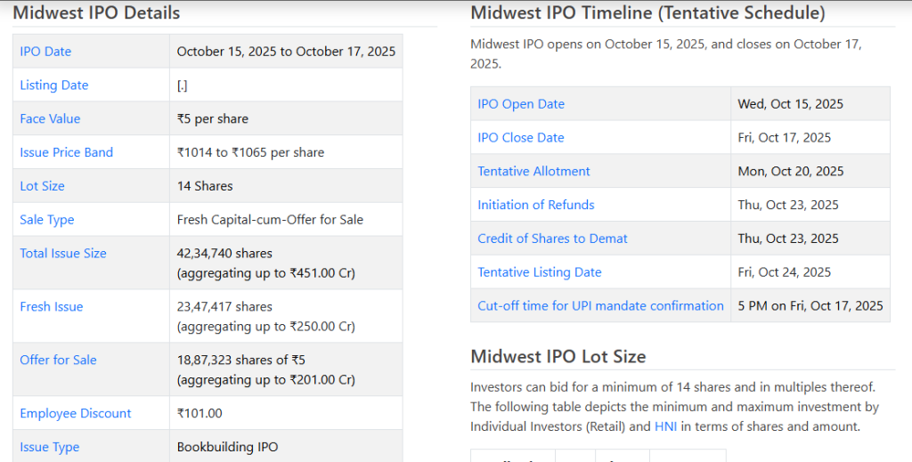 Chittorgarh Source: Midwest Ltd. IPO Details