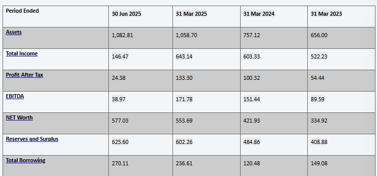 JM Financial Services Sources: Midwest Ltd. Financials Overview
