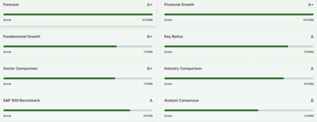 Meyka AI: TSMC AI Analysis Overview with Grades