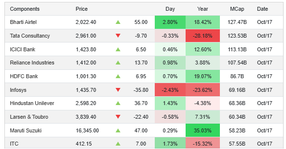 TradingEconomics Source: Banking Stocks with Other, Performance Overview 
