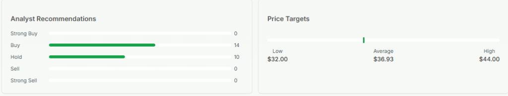 Meyka AI: Analyst Recommendations with Price Target Overview